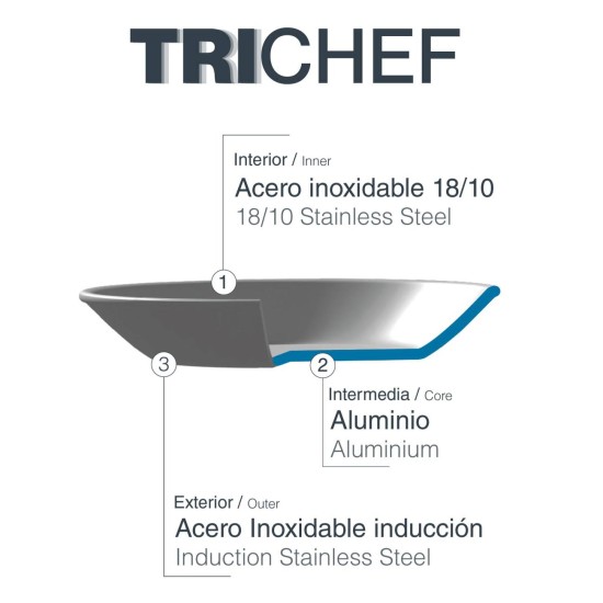 Тава за паеля, инокс/алуминий/стомана, ф34см, h5см, TriChef - Lacor