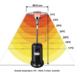 Външна газова лампа за отопление, 14KW (max), 870g/h, 2,24м, 20кг, инокс - Lacor